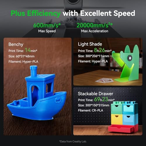 Creality K1C 3D Printer, 600mm/s High-Speed Auto Leveling Clog-Free Robust Direct Extruder K1 SE Upgraded 3D Printer with AI Camera 300°C Printing Silent Mode Support Carbon Fiber Filaments