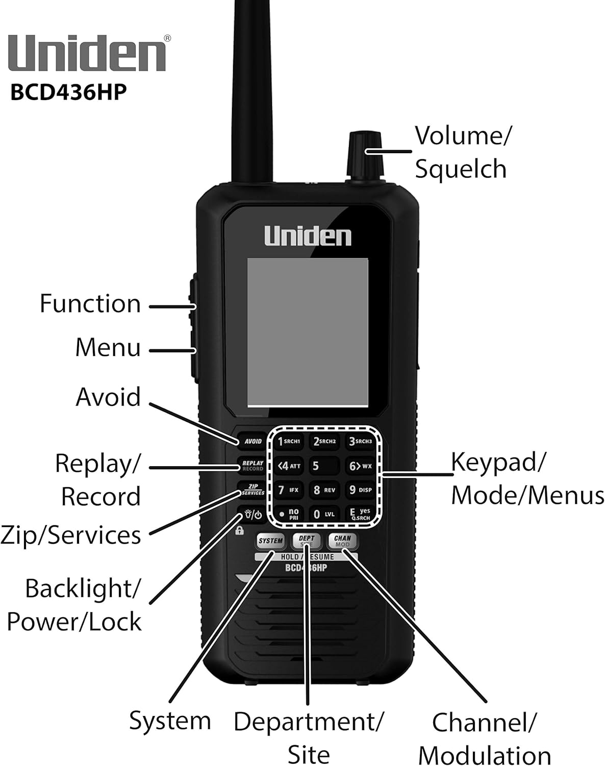 Uniden BCD436HP HomePatrol Series Digital Handheld Scanner. TrunkTracker V, Simple Programming, S.A.M.E. Emergency/Weather Alert, Covers USA and Canada