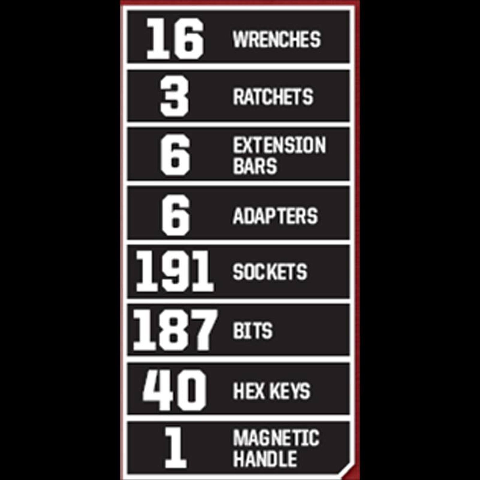Craftsman 450-Piece Mechanic S Tool Set
