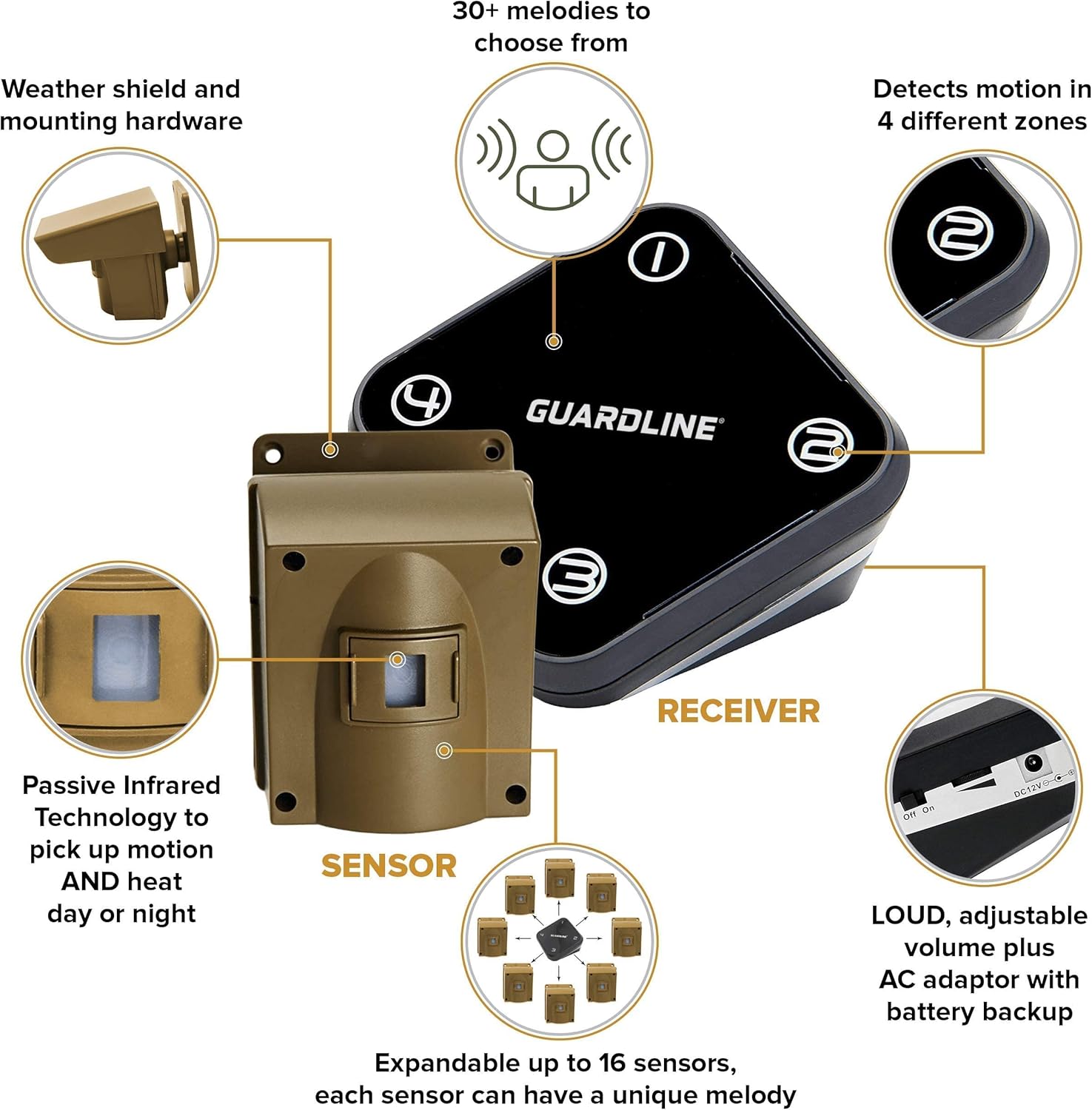 Guardline Wireless Driveway Alarm - Motion Sensor Alarm Set with 4 Sensors and 1 Receiver - 500 Foot Range - Weatherproof, Outdoor Security Alert System for Home & Property﻿
