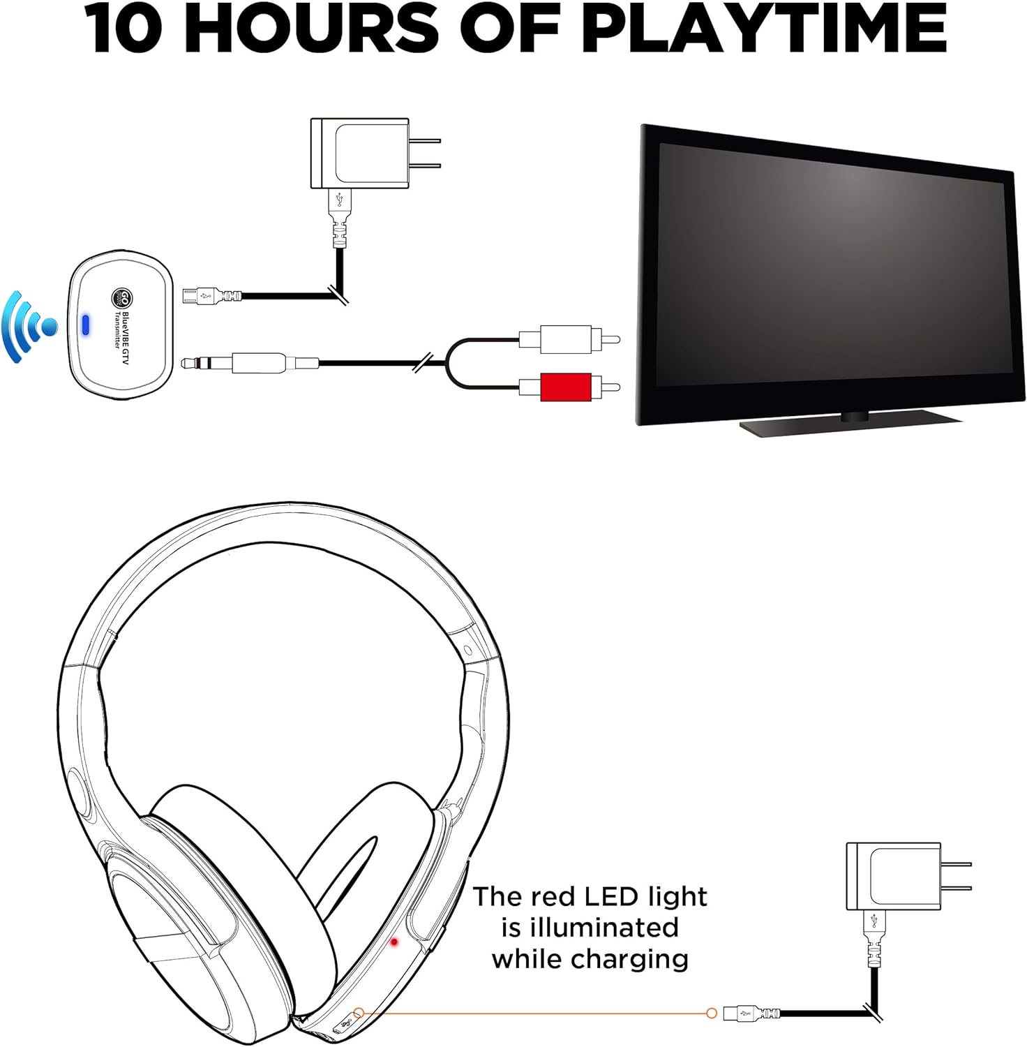 Over-Ear Headphones BlueVIBE GTV TV Headphones Wireless for Hearing Impaired & Seniors – Easy Setup Plug and Play for TV Watching, Hard of Hearing – 10 Hour Battery Life, No Audio Delay, 2.4GHz RF Transmitter