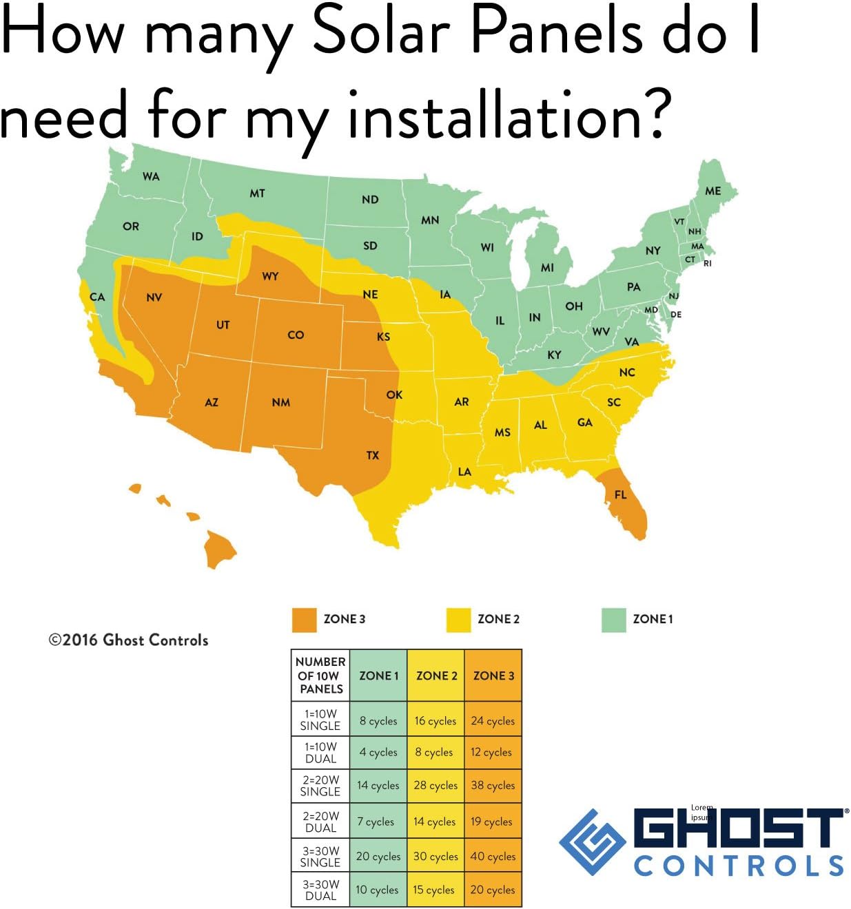 GC GHOST CONTROLS TSS1XP Heavy-Duty Solar Single Automatic Gate Opener Kit for Swing Gates Up to 20 Feet (ft.)