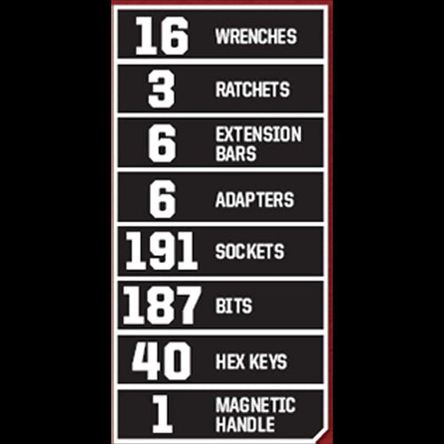 2025 Craftsman 450-Piece Mechanics Tool Set, Ratchet Socket Hand Wrench Toolset
