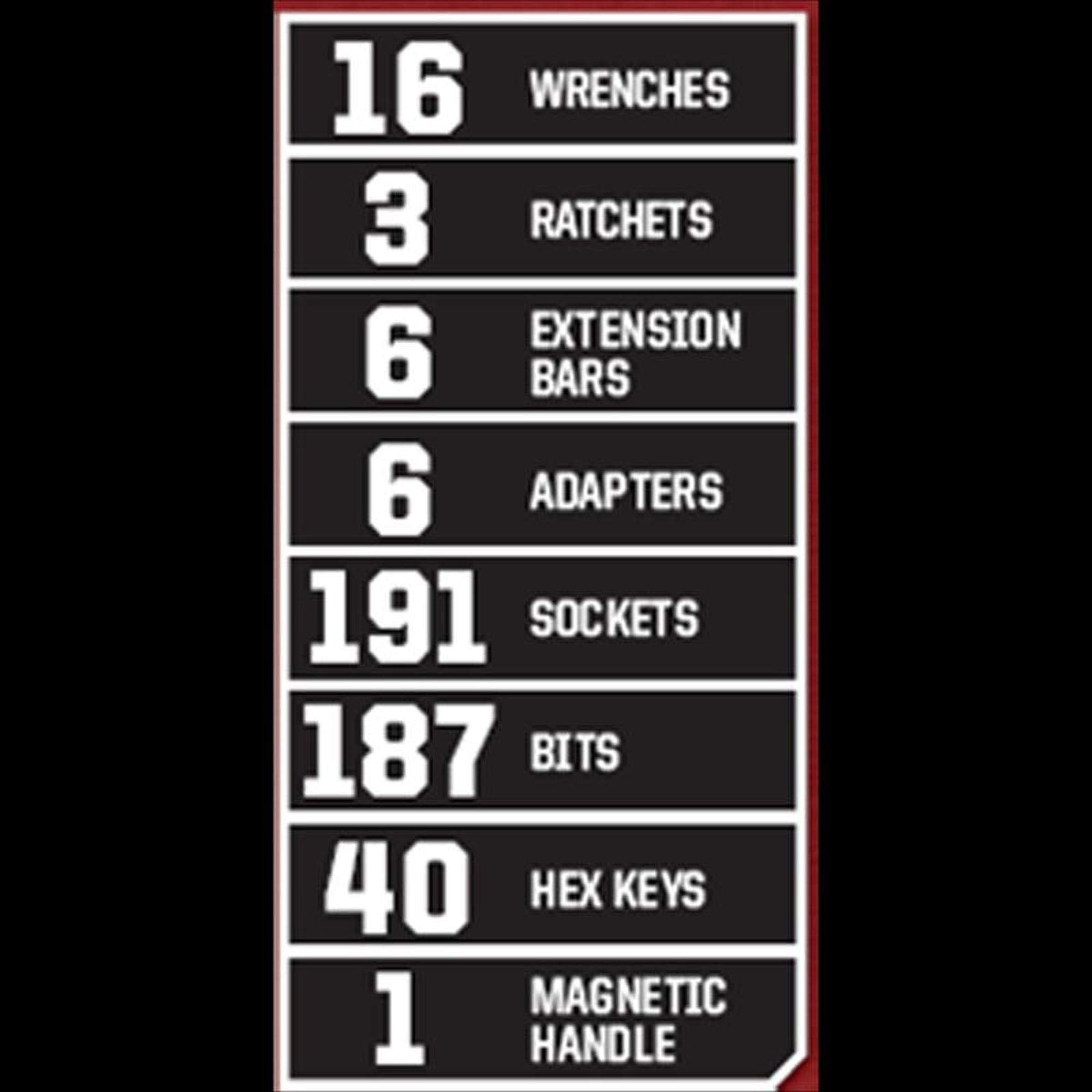 Craftsman 450 Piece Mechanics Tool Set