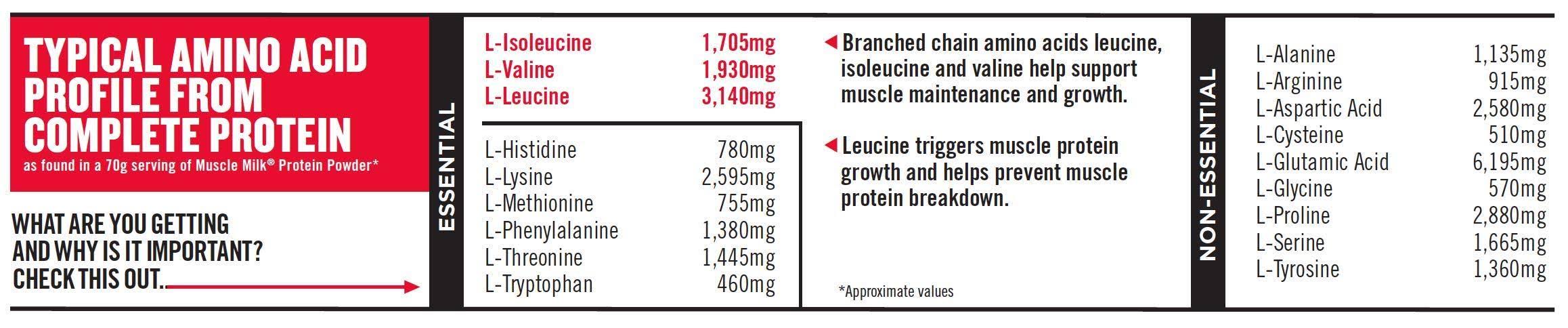Muscle Milk Genuine Protein Powder, Vanilla Creme - 4.94 lb